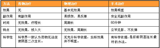 正常阴茎标准长度是多少